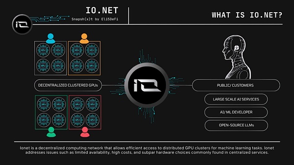 io.net：连接全球GPU资源 重塑机器学习的未来