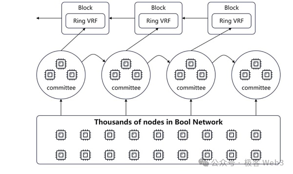 从Bool Network看去中心化的比特币跨链桥如何真正落地