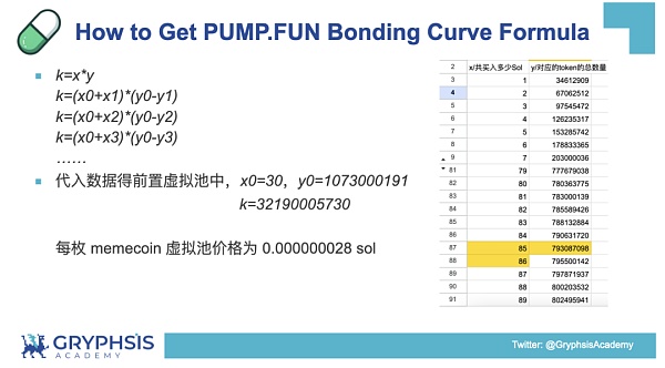 PUMP.FUN 协议洞察：从 Bonding Curve 计算到盈利策略构建