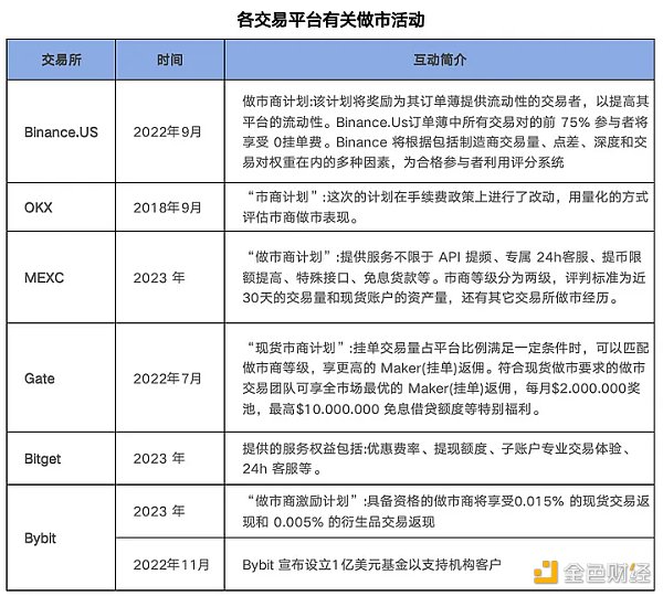 以上帝视角看备受争议的加密做市商DWF Labs