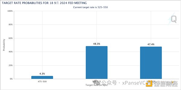 降息预期推迟9月份 6月将成为"先杀后敬"的市场吗？