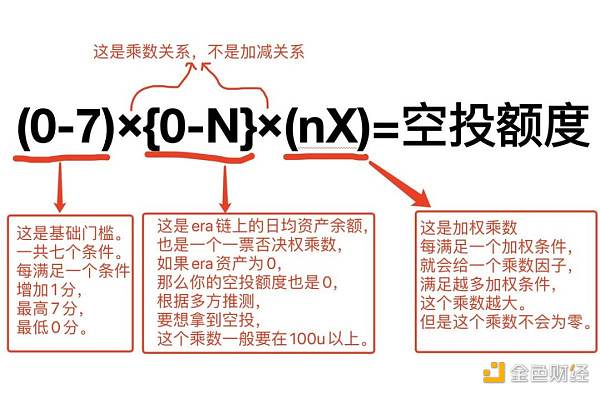 全网最理性 ZK 空投规则复盘