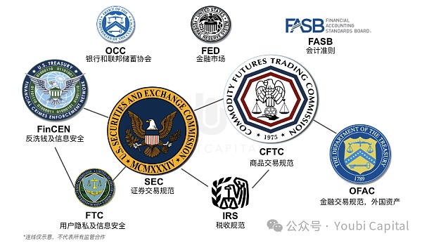 FIT21：加密行业监管九龙治水而水不治缩略图