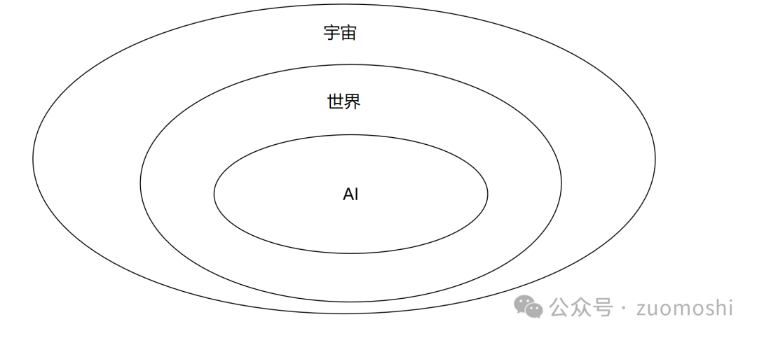 AI，一场科技界“卖拐”