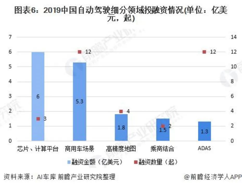 专访毫末智行COO 侯军：自动驾驶，水深鱼才大