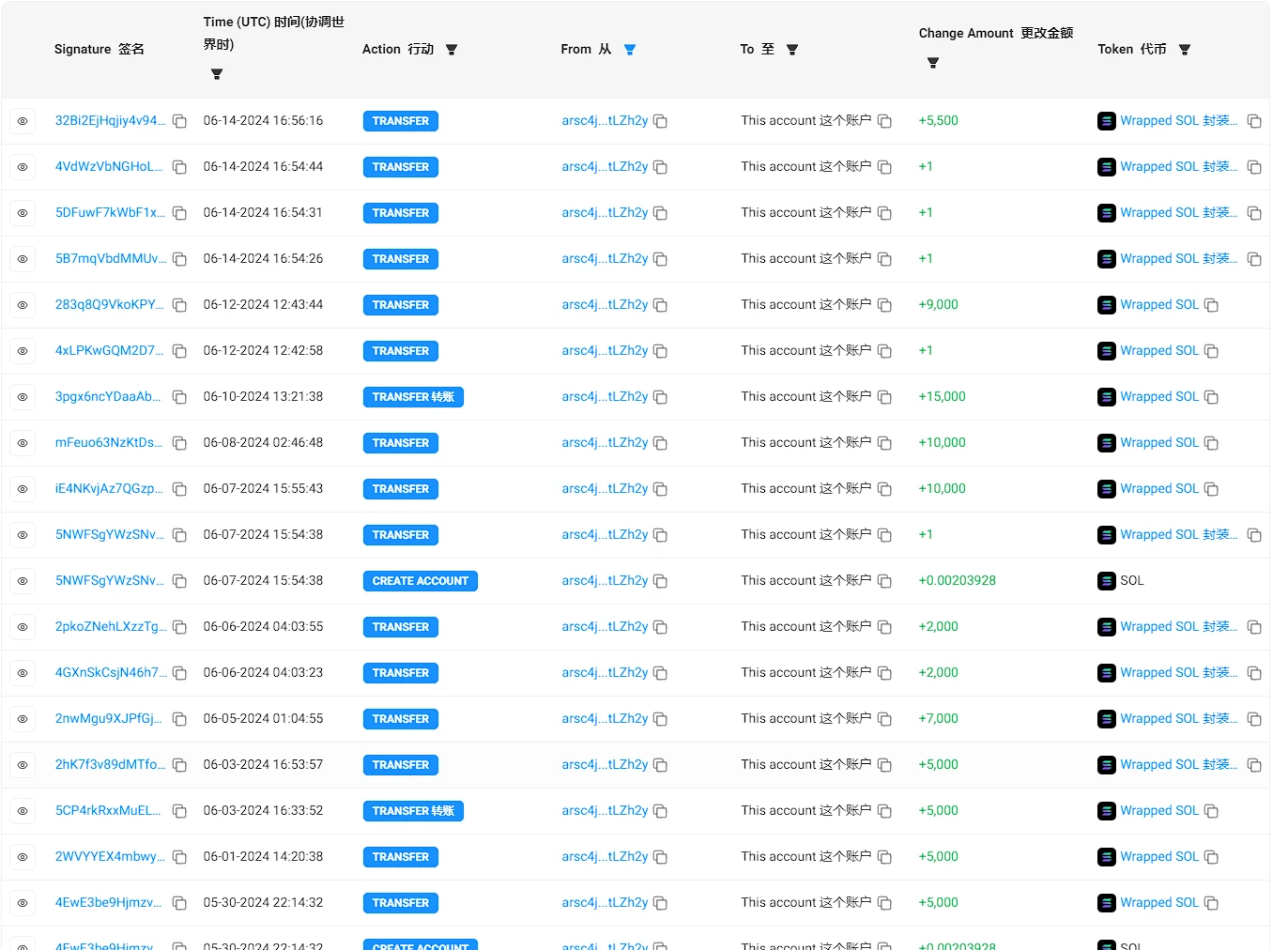 2个月狂赚3000万美元，MEV机器人是如何做到的？