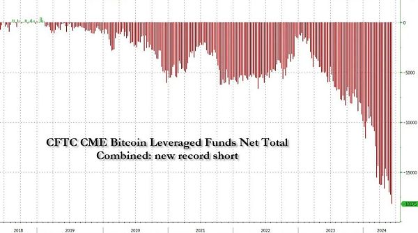 深度研究：BTC 现货 ETF 与 CME 天量空头持仓之间的微妙关系缩略图