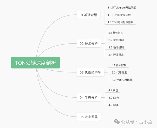 TON公链深度剖析：社交+金融+小程序 Telegram正在构建Web3超级应用生态缩略图