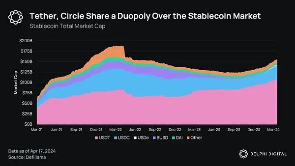 Delphi Digital：Ethena 的崛起 解析新兴的合成美元缩略图