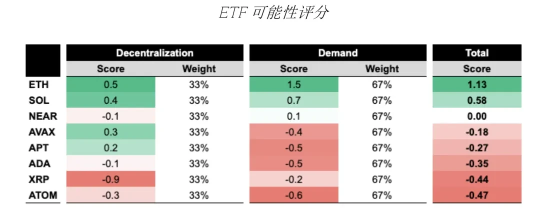 GSR：Solana ETF会通过吗？对价格有何潜在影响？