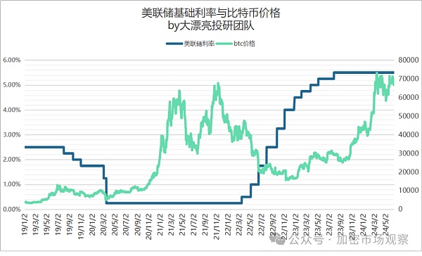 这个比特币的最大利好 今年能否落地？