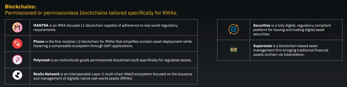 以太坊ETF推出后，RWA赛道会迎来爆发吗？