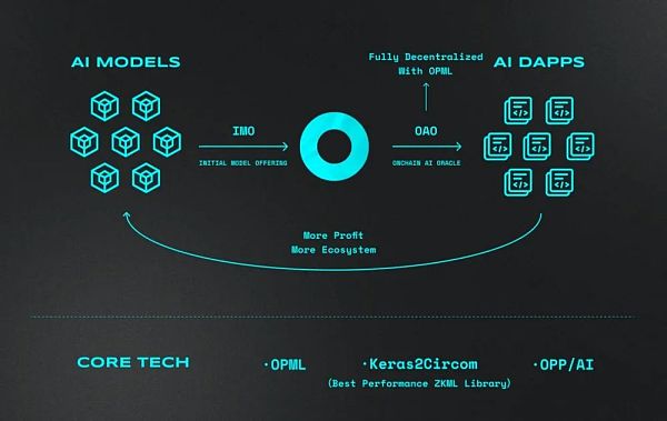 Future Money：为什么我们要投资Ora Protocol?缩略图