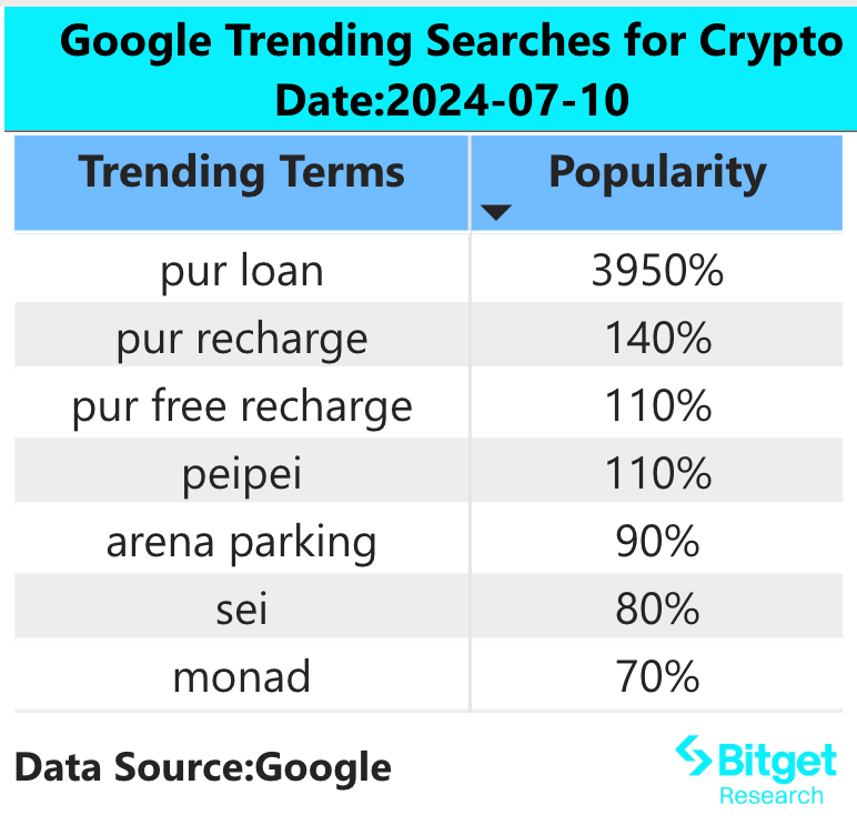 Bitget研究院：BTC现货ETF连续三日净流入，市场恐慌情绪正在被消化