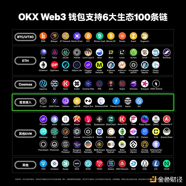 加密乐园 ｜从OKX Web3钱包 迈入百链世界