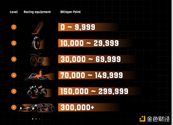 Bitlayer上线用户中心：开启Bitlayer积分并升级专属竞速器之旅