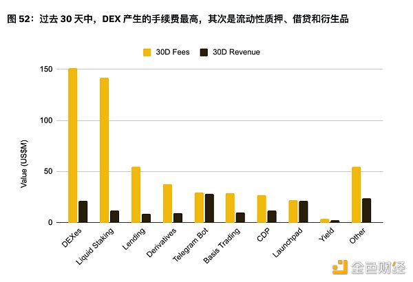 币安半年报之DeFi市场动态篇：质押、借贷、衍生品