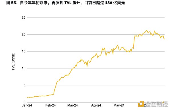 币安半年报之DeFi市场动态篇：质押、借贷、衍生品