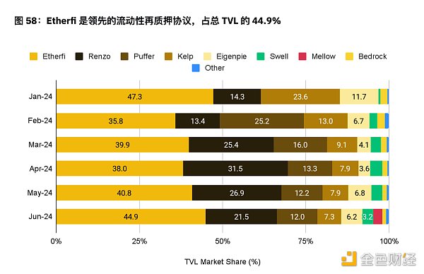 币安半年报之DeFi市场动态篇：质押、借贷、衍生品