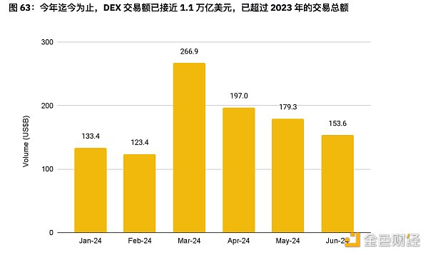 币安半年报之DeFi市场动态篇：质押、借贷、衍生品