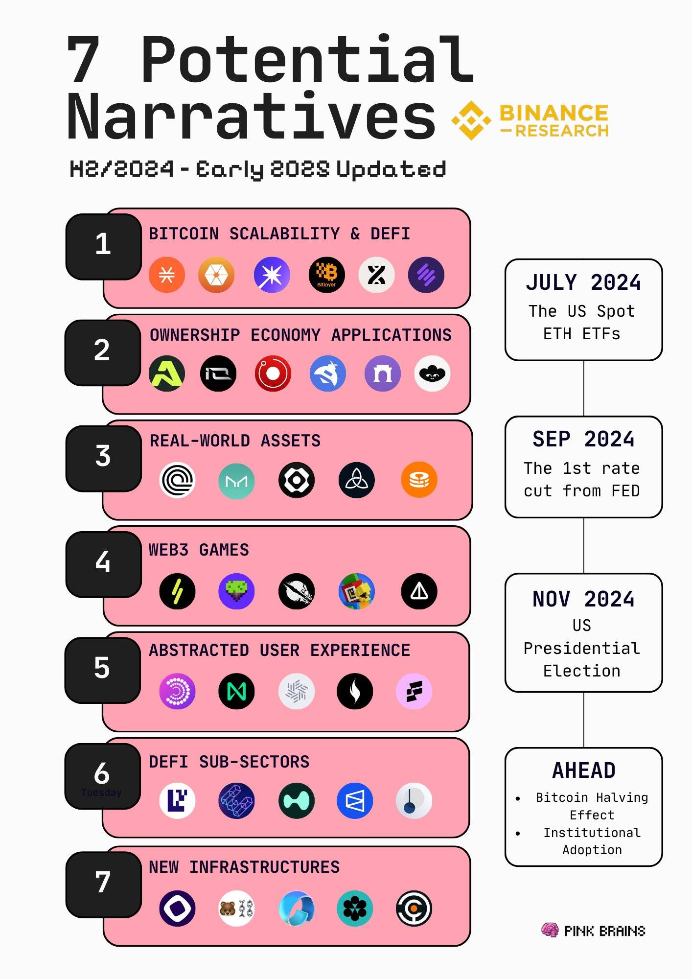 盘点下半年值得关注的7大潜力叙事缩略图