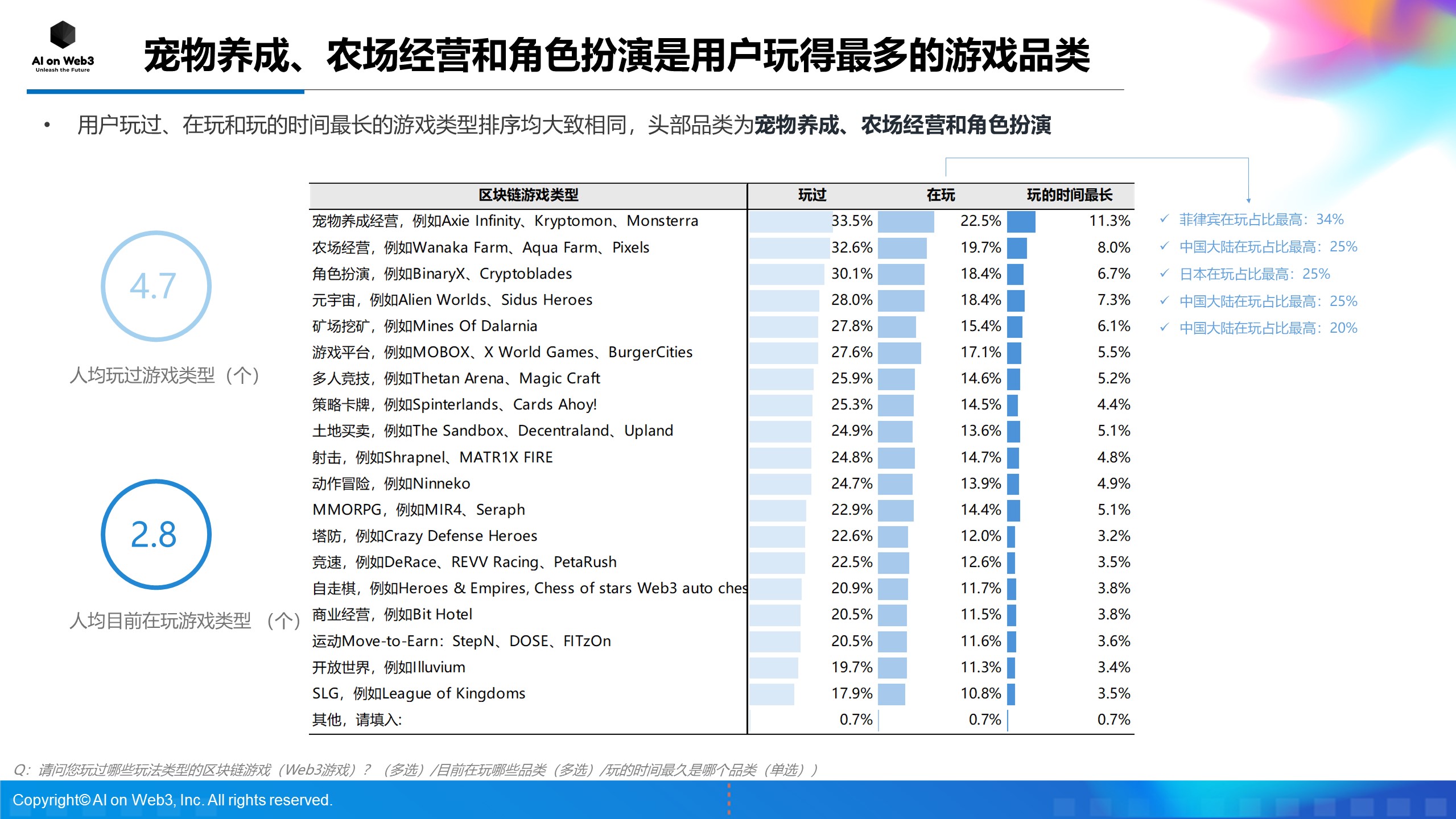 《AI on Web3：2024年上半年亚洲区块链游戏（Web3游戏）用户行为及体验偏好洞察报告》