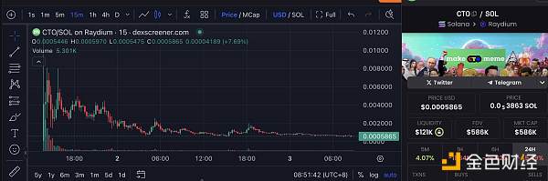 同名MEME炒作加剧内卷化：Rug事件频发下社区接管“CTO”成胜负手缩略图