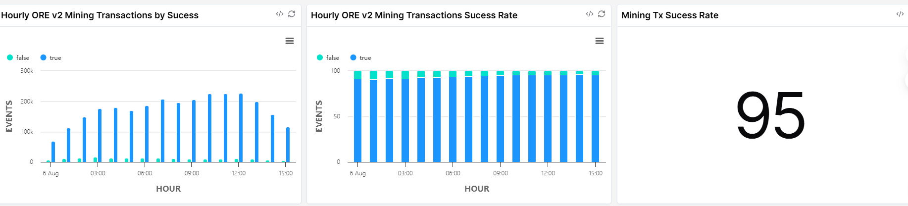 曾挖到Solana瘫痪，Ore V2有什么新玩法？