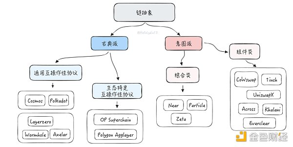 把问题作为方法：一种理解链抽象的新框架