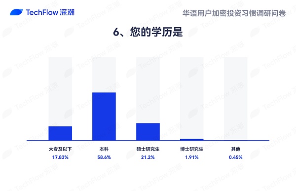 华语加密市场大调查：从交易习惯、MBTI 到热门赛道 还原真实的华语加密社区