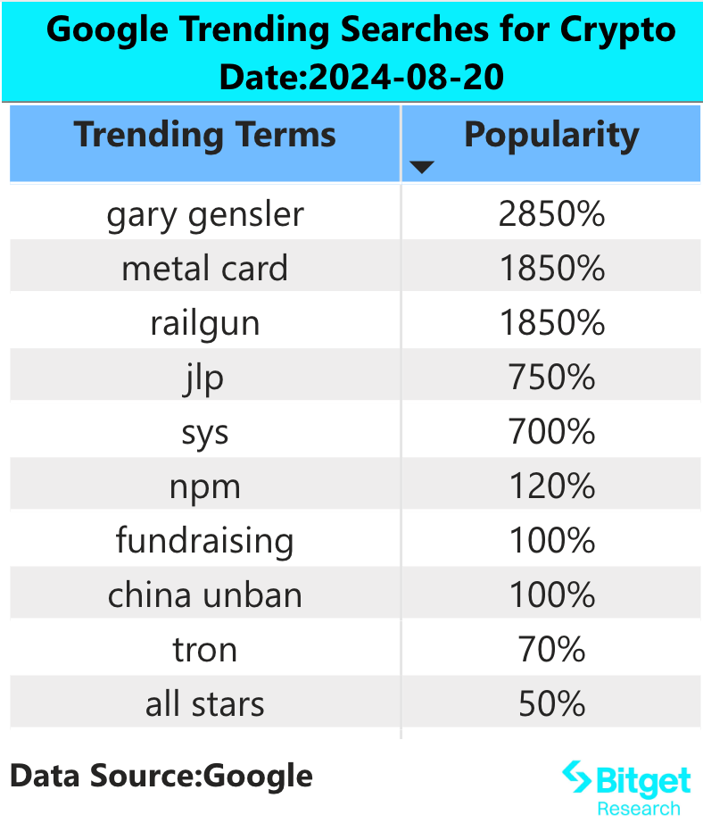 Bitget研究院：美元指数跌破102整数关口，或将迎来定投现货资产的良好时机