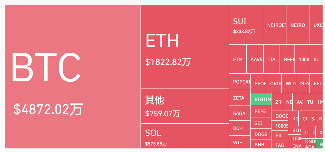 穿透美联储降息周期：加密市场看涨会是接下来的可交易事件么？